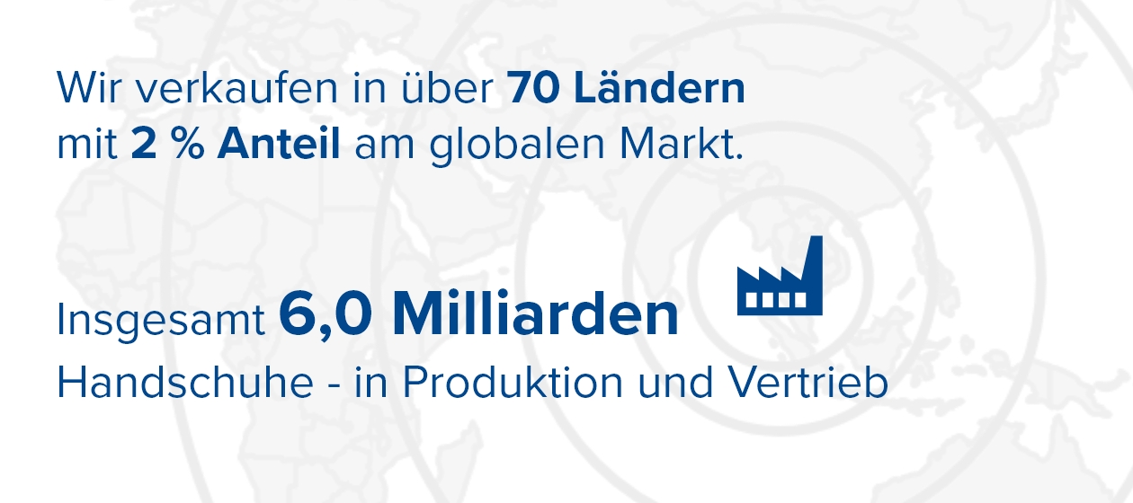 Auf welchem Markt handeln wir?